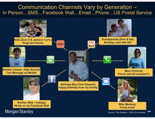 Communication Channels Vary by Generation –
In Person…SMS…Facebook Wall…Email…Phone…US Postal Service




         Kids (Zach 5 & Jackson 3 yrs.)
         Kids (Zach 5 & Jackson 3 yrs.)                                   Grandparents (Dom & Ida)
                                                                          Grandparents (Dom & Ida)
                Hugs and Kisses
                Hugs and Kisses                                            Birthday card with $25
                                                                            Birthday card with $25
                                          XOXO




Brother (James -- High School)
Brother (James High School)                                                                Mom (Victoria)
                                                                                            Mom (Victoria)
  Text Message via Mobile
   Text Message via Mobile                                                             Phone call (45 minutes!!!)
                                                                                       Phone call (45 minutes!!!)


                                           Birthday Boy (Tom Zawacki)
                                           Birthday Boy (Tom Zawacki)
                                          Happy Birthday from my Family
                                          Happy Birthday from my Family




           Brother (Rob -- College)
           Brother (Rob College)
                                                                                        Wife (Melissa)
                                                                                        Wife (Melissa)
         Wrote on my Facebook Wall
         Wrote on my Facebook Wall
                                                                                        Funny email
                                                                                         Funny email
                                                                                                                       244
                                                                              Source: Tom Zawacki – CEO of Lemonade.
 