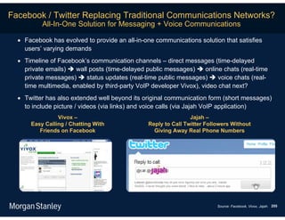 Facebook / Twitter Replacing Traditional Communications Networks?
          All-In-One Solution for Messaging + Voice Communications

   Facebook has evolved to provide an all-in-one communications solution that satisfies
    users’ varying demands
   Timeline of Facebook’s communication channels – direct messages (time-delayed
    private emails)  wall posts (time-delayed public messages)  online chats (real-time
    private messages)  status updates (real-time public messages)  voice chats (real-
    time multimedia, enabled by third-party VoIP developer Vivox), video chat next?
   Twitter has also extended well beyond its original communication form (short messages)
    to include picture / videos (via links) and voice calls (via Jajah VoIP application)
                Vivox –                                        Jajah –
      Easy Calling / Chatting With             Reply to Call Twitter Followers Without
         Friends on Facebook                     Giving Away Real Phone Numbers




                                                                         Source: Facebook, Vivox, Jajah. 255
 