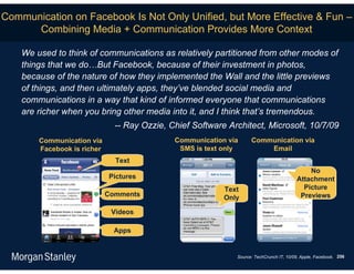 Communication on Facebook Is Not Only Unified, but More Effective & Fun –
      Combining Media + Communication Provides More Context

    We used to think of communications as relatively partitioned from other modes of
    things that we do…But Facebook, because of their investment in photos,
    because of the nature of how they implemented the Wall and the little previews
    of things, and then ultimately apps, they’ve blended social media and
    communications in a way that kind of informed everyone that communications
    are richer when you bring other media into it, and I think that’s tremendous.
                               -- Ray Ozzie, Chief Software Architect, Microsoft, 10/7/09
        Communication via                     Communication via     Communication via
        Facebook is richer                     SMS is text only         Email
                               Text
                                                                                             No
                             Pictures                                                    Attachment
                                                           Text                            Picture
                             Comments                      Only                           Previews

                              Videos

                               Apps


                                                              Source: TechCrunch IT, 10/09, Apple, Facebook. 256
 