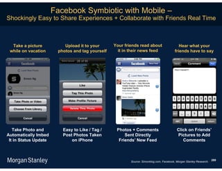 Facebook Symbiotic with Mobile –
Shockingly Easy to Share Experiences + Collaborate with Friends Real Time



  Take a picture           Upload it to your      Your friends read about                    Hear what your
 while on vacation      photos and tag yourself     it in their news feed                 friends have to say




   Take Photo and         Easy to Like / Tag /     Photos + Comments                       Click on Friends’
Automatically Imbed       Post Photos Taken            Sent Directly                       Pictures to Add
 It in Status Update          on iPhone             Friends’ New Feed                         Comments



                                                                                                                      289
                                                          Source: Simonblog.com, Facebook, Morgan Stanley Research.
 