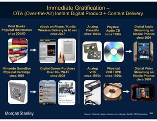 Immediate Gratification –
        OTA (Over-the-Air) Instant Digital Product + Content Delivery

    Print Books          eBook on Phone / Kindle        Analog               Physical                      Digital Audio
Physical Distribution   Wireless Delivery in 60 sec    Cassette              Audio CD                     Streaming on
   circa 200AD                  circa 2007            circa 1970s           circa 1990s                   Mobile Phones
                                                                                                            circa 2008




Nintendo GameBoy         Digital Games Purchase         Analog               Physical                      Digital Video
Physical Cartridge            Over 3G / Wi-Fi             VHS               VCD / DVD                     Streaming on
     circa 1989                  circa 2008           circa 1970s           circa 1990s                   Mobile Phones
                                                                                                            circa 2008




                                                      Source: Nintendo, Apple, Amazon.com, Google, Spotify, CBS Interactive. 302
 