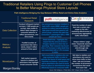 Traditional Retailers Using Pings to Customer Cell Phones
         to Better Manage Physical Store Layouts
            Path Intelligence Bridging the Gap Between Offline Retail and Online Data Analytics

                    Traditional Retail
                       Research
                  Conduct infrequent market    Use anonymous sensors installed in
                                                                                                  Track the number of users
                  surveys (~1000 people per     high-traffic areas (8MM+ people per
                                                                                                   that visit a certain site /
                   survey), data unable to      quarter) to collect real-time location
                                                                                                      usage on the site /
Data Collection    detect rapid changes in      data (year-round) from passive cell
                                                                                                  marketing effectiveness by
                    consumer behavior or        phone pings / monitor the path that
                                                                                                  anonymously aggregating
                  reflect spontaneous, one-    consumers + passengers take (~1000
                                                                                                      traffic information
                          time events                     people per hour)
                                                 Retail dwell time – highlights the
                                                  impact that the amount of time a                   Unique visitors / page
                     Footfall (number of
                                                 shopper spends in a store has on                 views / keywords searched
Metrics /           consumers that visit a
                                                spending. Their research has found                  / clicks / cost per click /
Analysis            store), doesn’t reflect
                                               that a 1% increase in daily dwell time                   click-through rate
                    amount of time spent
                                               was associated with a 1.3% increase                        (Conversions)
                                                              in sales.
                                                Sell crowd data to retailers who can               Sell data to retailers and
                                                  map consumer traffic in order to                 advertisers who want to
                    Sell market research
                                               optimize the layout of retail space and             drive more traffic to their
                   reports to retailers and
Monetization      advertisers that highlight
                                                maximize occupancy + productivity /                 sites / ads and increase
                                                sell to advertisers who want to know              the number of eCommerce
                   broad consumer trends
                                               where to place an advertisement most                 transactions that result
                                               effectively based on consumer traffic                     from each visit 303
                                                          Source: Path Intelligence, O’Reilly Media, CNET, Morgan Stanley Research.
 