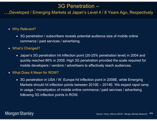 3G Penetration –
…Developed / Emerging Markets at Japan’s Level 4 / 8 Years Ago, Respectively


   Why Relevant?

       3G penetration / subscribers reveals potential audience size of mobile online
        commerce / paid services / advertising.

   What’s Changed?

       Japan’s 3G penetration hit inflection point (20-25% penetration level) in 2004 and
        quickly reached 86% in 2008. High 3G penetration provided the scale required for
        mobile developers / vendors / advertisers to effectively reach audiences.

   What Does It Mean for ROW?

       3G penetration in USA / W. Europe hit inflection point in 2008E, while Emerging
        Markets should hit inflection points between 2010E – 2014E. We expect rapid ramp
        in usage / monetization of mobile online commerce / paid services / advertising
        following 3G inflection points in ROW.




                                                         Source: Ovum, Informa WCIS+, Morgan Stanley Research. 315
 