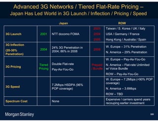 Advanced 3G Networks / Tiered Flat-Rate Pricing –
   Japan Has Led World in 3G Launch / Inflection / Pricing / Speed
                               Japan                                  ROW
                                                   2003      Taiwan / S. Korea / UK / Italy
3G Launch       2001      NTT docomo FOMA          2004      USA / Germany / France
                                                   2005      Hong Kong / Australia / Spain
3G Inflection
                          24% 3G Penetration in              W. Europe – 31% Penetration
(20-30%         2004                               2008
                          2004; 86% in 2008                  N. America – 29% Penetration
Penetration)
                                                             W. Europe – Pay-As-You-Go
                Tiered    Double Flat-rate        Prepaid    N. America – Flat-rate Unlimited
3G Pricing
                Pricing   Pay-As-You-Go           / Bundle   w/ Voice Bundle
                                                             ROW – Pay-As-You-Go
                                                             W. Europe – 7.2Mbps (<90% POP
                                                             coverage)
                          7.2Mbps HSDPA (96%
3G Speed
                          POP coverage)                      N. America – 3.6Mbps
                                                             ROW – TBD
                                                             Expensive / carriers spend years
Spectrum Cost             None
                                                             recouping earlier investment


                                                                                                320
 