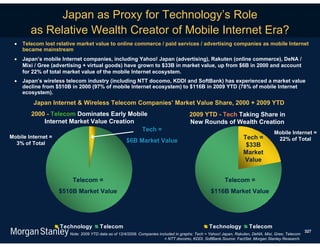 Japan as Proxy for Technology’s Role
        as Relative Wealth Creator of Mobile Internet Era?
    Telecom lost relative market value to online commerce / paid services / advertising companies as mobile Internet
     became mainstream
    Japan’s mobile Internet companies, including Yahoo! Japan (advertising), Rakuten (online commerce), DeNA /
     Mixi / Gree (advertising + virtual goods) have grown to $33B in market value, up from $6B in 2000 and account
     for 22% of total market value of the mobile Internet ecosystem.
    Japan’s wireless telecom industry (including NTT docomo, KDDI and SoftBank) has experienced a market value
     decline from $510B in 2000 (97% of mobile Internet ecosystem) to $116B in 2009 YTD (78% of mobile Internet
     ecosystem).
         Japan Internet & Wireless Telecom Companies’ Market Value Share, 2000 + 2009 YTD
        2000 - Telecom Dominates Early Mobile                                         2009 YTD - Tech Taking Share in
            Internet Market Value Creation                                            New Rounds of Wealth Creation
                                           Tech =                                                                                  Mobile Internet =
Mobile Internet =                                                                                                 Tech =            22% of Total
  3% of Total                                       $6B Market Value
                                                                                                                   $33B
                                                                                                                  Market
                                                                                                                  Value


                        Telecom =                                                                       Telecom =
                    $510B Market Value                                                           $116B Market Value




                    Technology        Telecom                                                   Technology           Telecom
                                                                                                                                                    327
                       Note: 2009 YTD data as of 12/4/2009. Companies included in graphs: Tech = Yahoo! Japan, Rakuten, DeNA, Mixi, Gree; Telecom
                                                                         = NTT docomo, KDDI, SoftBank.Source: FactSet, Morgan Stanley Research.
 