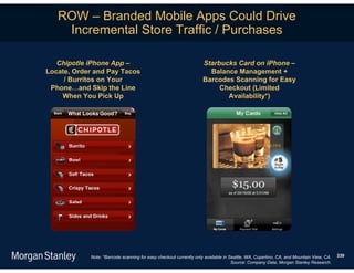 ROW – Branded Mobile Apps Could Drive
    Incremental Store Traffic / Purchases

   Chipotle iPhone App –                                           Starbucks Card on iPhone –
Locate, Order and Pay Tacos                                          Balance Management +
     / Burritos on Your                                            Barcodes Scanning for Easy
 Phone…and Skip the Line                                                Checkout (Limited
    When You Pick Up                                                      Availability*)




            Note: *Barcode scanning for easy checkout currently only available in Seattle, WA, Cupertino, CA, and Mountain View, CA.   339
                                                                                   Source: Company Data, Morgan Stanley Research.
 