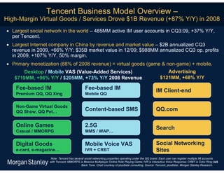 Tencent Business Model Overview –
High-Margin Virtual Goods / Services Drove $1B Revenue (+87% Y/Y) in 2008
 Largest social network in the world – 485MM active IM user accounts in CQ3:09, +37% Y/Y,
  per Tencent.
 Largest Internet company in China by revenue and market value – $2B annualized CQ3
  revenue in 2009, +66% Y/Y; $35B market value in 12/09; $988MM annualized CQ3 op. profits
  in 2009, +107% Y/Y, 50% margin.
 Primary monetization (88% of 2008 revenue) = virtual goods (game & non-game) + mobile.
       Desktop / Mobile VAS (Value-Added Services)                                                      Advertising
   $719MM, +96% Y/Y / $205MM, +73% Y/Y 2008 Revenue                                                  $121MM, +68% Y/Y

    Fee-based IM                            Fee-based IM                                          IM Client-end
    Premium QQ, QQ Xing                     Mobile QQ

    Non-Game Virtual Goods
    QQ Show, QQ Pet…                        Content-based SMS                                     QQ.com

    Online Games                            2.5G                                                  Search
    Casual / MMORPG                         MMS / WAP…


    Digital Goods                           Mobile Voice VAS                                      Social Networking
    e-card, e-magazine…                     IVR + CRBT                                            Sites
                  Note: Tencent has several social networking properties operating under the QQ brand. Each user can register multiple IM accounts
                  with Tencent; MMORPG is Massive Multiplayer Online Role Playing Game; IVR is Interactive Voice Response; CRBT is Color Ring- 345
                                         Back Tone. Chart courtesy of plus8star consulting. Source: Tencent, plus8star, Morgan Stanley Research.
 