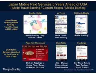 Japan Mobile Paid Services 5 Years Ahead of USA
       I-Mode Travel Booking / Concert Tickets / Mobile Banking
                       Osaifu - Keitai       au Travel              Citi Cards Mobile


   Japan Began
 Offering Mobile
     Banking /
 Travel Services
  in 2003 – 2004


                    Mobile Banking / Buy   Book Travel /              Mobile Banking
                      Concert Tickets      View Itinerary

                    Pizza Hut iPhone App    OpenTable                     Fandango


   USA Mobile
Services Launched
 on the iPhone in
   2008 – 2009


                    Click on Toppings to   Add / Change              Buy Movie Tickets
                    Create Pizza / Order   Reservations /             / Read Reviews /
                    at Nearest Pizza Hut   Read Reviews                 Watch Trailers
                                                    Source: Company data, Morgan Stanley Research. 353
 