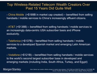 Top Wireless-Related Telecom Wealth Creators Over
           Past 15 Years Did Quite Well
- China Mobile (+$189B in market cap created) – benefitted from selling
handsets / mobile services to China’s increasingly affluent citizens.


- AT&T (+$138B) – benefitted from selling handsets / mobile services to
an increasingly data-centric USA subscriber basis and iPhone
exclusivity.

- Telefonica (+$137B) – benefitted from selling handsets / mobile
services to a developed Spanish market and emerging Latin American
markets.

- Vodafone (+$121B) – benefitted from selling handsets / mobile services
to the world’s second largest subscriber base in developed and
emerging markets (including India, South Africa, Turkey, and Egypt)

                   Note: Market cap creation reflects change in market value between 12/31/1994 and 2009YTD (data as of 12/7/2009). 36
                                                            Source: FactSet, Bloomberg, S&P Stock Guide, Morgan Stanley Research.
 