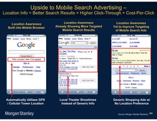 Upside to Mobile Search Advertising –
Location Info = Better Search Results = Higher Click-Through + Cost-Per-Click

    Location Awareness              Location Awareness          Location Awareness
  Built into Mobile Browser   Already Showing More Targeted   Yet to Improve Targeting
                                   Mobile Search Results       of Mobile Search Ads




 Automatically Utilizes GPS     Local Theater Showtimes       Generic Shopping Ads w/
  / Cellular Tower Location      Instead of Generic Info       No Location Preference


                                                                 Source: Morgan Stanley Research. 361
 