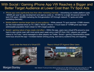 With Social / Gaming iPhone App VW Reaches a Bigger and
 Better Target Audience at Lower Cost than TV Spot Ads
  iPhone app costs significantly less than other marketing channels – Advertising on mobile platform costs
   ~$500K per year for app development and agency costs vs. ~$130K for a single 30-second network TV
   spot (VW spent ~$60MM marketing the first-generation GTI through network TV spots and other
   marketing channels).
  Mobile platform reaches larger base of core audience – While network TV spot reaches ~21MM viewers
   (for the most-watched show on TV, CBS’s “NCIS”), iPhone + iTouch base of ~57MM gives app larger
   addressable population that’s closer to VW’s target audience
  Social + gaming nature of app create viral effect – Within the app, users race virtual GTIs around a race
   track to earn points (user with most points each week wins a real GTI from VW) / players can upload
   videos to YouTube + send messages to other players via Twitter. Social + gaming characteristics create
   more buzz around the app + increase traction among young, tech-savvy audience they are targeting.



         Look Under the Hood of a Virtual GTI                 Race a Virtual GTI Against Other Users




                                       Note: Network TV price per show reflects average price for CBS’s NCIS during the week ending Oct. 18. 366
                                                                               Source: Advertising Age, NY Times, Morgan Stanley Research.
 