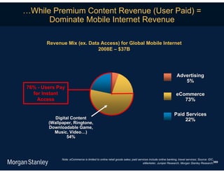 …While Premium Content Revenue (User Paid) =
      Dominate Mobile Internet Revenue

       Revenue Mix (ex. Data Access) for Global Mobile Internet
                            2008E – $37B




                                                                                                         Advertising
                                                                                                            5%
76% - Users Pay
  for Instant                                                                                           eCommerce
    Access                                                                                                 73%

                                                                                                       Paid Services
           Digital Content                                                                                  22%
        (Wallpaper, Ringtone,
        Downloadable Game,
          Music, Video…)
                 54%




              Note: eCommerce is limited to online retail goods sales; paid services include online banking, travel services; Source: IDC,
                                                                                eMarketer, Juniper Research, Morgan Stanley Research.369
 