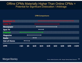 Offline CPMs Materially Higher Than Online CPMs =
               Potential for Significant Dislocation / Arbitrage


                                 CPM Comparisons


Broadcast TV
Cable TV
Newspaper
Spot TV
Internet
Magazine
Radio
Out-of-Home

CPM               <$2    $6    $10    $14    $18          $22           $26           $30         >$34




                                                                                                            378
                                             Source: Media Dynamics, 6/08, Morgan Stanley Media Research.
 
