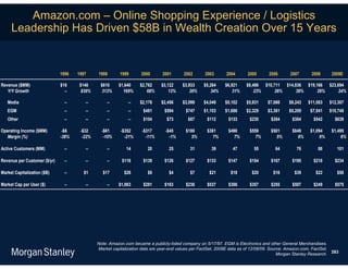 Amazon.com – Online Shopping Experience / Logistics
     Leadership Has Driven $58B in Wealth Creation Over 15 Years


                              1996   1997     1998       1999      2000       2001      2002       2003      2004       2005      2006       2007      2008       2009E

Revenue ($MM)                 $16    $148      $610     $1,640     $2,762    $3,122     $3,933    $5,264     $6,921    $8,490 $10,711 $14,836 $19,166 $23,694
   Y/Y Growth                   --    839%      313%      169%         68%       13%        26%       34%        31%       23%     26%     39%     29%     24%

   Media                        --      --        --         --    $2,176    $2,456     $3,099    $4,049     $5,102    $5,931     $7,066    $9,243    $11,083    $12,307
   EGM                          --      --        --         --     $481       $594      $747     $1,103     $1,686    $2,329     $3,361    $5,209     $7,541    $10,748
   Other                        --      --        --         --     $104        $73       $87       $112      $133       $230      $284       $384      $542       $639

Operating Income ($MM)         -$6    -$32      -$61     -$352      -$317      -$45      $180       $361      $490       $559      $501       $849     $1,094     $1,495
  Margin (%)                  -38%     -22%      -10%      -21%       -11%       -1%        5%         7%        7%         7%        5%         6%         6%         6%

Active Customers (MM)           --      --        --        14        20         25        31         39        47         55        64         76        88        101

Revenue per Customer ($/yr)     --      --        --      $116      $139       $126      $127       $133      $147       $154      $167       $195      $218       $234

Market Capitalization ($B)      --     $1       $17        $26        $6         $4        $7        $21       $18        $20       $16        $39       $22        $58

Market Cap per User ($)         --      --        --    $1,863      $281       $163      $236       $537      $386       $357      $255       $507      $249       $575




                                              Note: Amazon.com became a publicly-listed company on 5/17/97. EGM is Electronics and other General Merchandises.
                                              Market capitalization data are year-end values per FactSet, 2009E data as of 12/08/09. Source: Amazon.com, FactSet,
                                                                                                                                         Morgan Stanley Research. 393
 