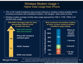 Wireless Modem Usage =
                          Higher Data Usage than iPhone
 75% of UK mobile broadband users access Internet on wireless modem-enabled device
  (including computers with embedded modems / 3G dongles / data cards) at home
 Wireless modem average monthly data usage approaching 1GB in 11/08, 1000x 2.xG
  handset data usage
     Data AUPU (Average Usage Per User)                                                     Most consumers use wireless modems
         approaching 1GB per month                                                           at home / at work, similar to wireline
             for data card users                                                                  broadband usage settings
      1000     Data card consumer                                                                    120%
                                                                                                                           Where do




                                                                       % of Mobile Broadband Users
               Data card business                                                                                           you use
                                                                                                     100%                  wireless
               iPhone 3G+ handset &                                                                                        modems?
                                                                                                     80%    75%
               unlimited option
      100
                                                                                                                              At home
                                                                                                     60%

               3G/3G+ handset                                                                        40%                      At work
                                                                                                            18%
       10
                                                                                                     20%
                                                                                                            27%               On the
                                                                                                      0%                      move
               EDGE only handset
       1
                      Note: Chart outlining mobile broadband use by location adds to >100% because users can use modems in more than one
                            location (i.e. a user who accesses Internet in all three locations is included in the percentage for all three locations). 416
                   Source: Data AUPU per Orange France, 11/08, active customers. Location of mobile broadband use by GfK consumer panel,
                                                                        CQ1:08, via UK Ofcom. Wireless modem shipment forecast per Informa.
 