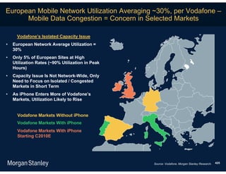European Mobile Network Utilization Averaging ~30%, per Vodafone –
      Mobile Data Congestion = Concern in Selected Markets

      Vodafone’s Isolated Capacity Issue
•   European Network Average Utilization =
    30%
•   Only 5% of European Sites at High
    Utilization Rates (~90% Utilization in Peak
    Hours)
•   Capacity Issue Is Not Network-Wide, Only
    Need to Focus on Isolated / Congested
    Markets in Short Term
•   As iPhone Enters More of Vodafone’s
    Markets, Utilization Likely to Rise


      Vodafone Markets Without iPhone
      Vodafone Markets With iPhone
      Vodafone Markets With iPhone
      Starting C2010E




                                                  Source: Vodafone, Morgan Stanley Research.   425
 