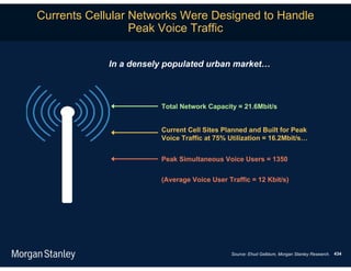 Currents Cellular Networks Were Designed to Handle
                  Peak Voice Traffic

            In a densely populated urban market…



                       Total Network Capacity = 21.6Mbit/s


                       Current Cell Sites Planned and Built for Peak
                       Voice Traffic at 75% Utilization = 16.2Mbit/s…


                       Peak Simultaneous Voice Users = 1350

                       (Average Voice User Traffic = 12 Kbit/s)




                                            Source: Ehud Gelblum, Morgan Stanley Research. 434
 
