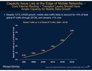 Capacity Issue Lies at the Edge of Mobile Networks –
       Core Internet Routing + Transport Layers Should Have
              Ample Capacity for Mobile Data Growth
 Despite 131% CAGR growth, mobile data traffic likely to account for <4% of total
  global IP traffic through 2013E, and remains <1% now
                                                           Mobile Traffic as % of Global IP Traffic, 2008 – 2013E
                                                     5%
        Mobile IP Traffic as % of Global IP Traffi




                                                                                                                                     3.9%
                                                     4%



                                                     3%
                                                                                                                   2.5%


                                                     2%                                          1.6%

                                                                                1.0%
                                                     1%              0.6%
                                                          0.3%

                                                     0%
                                                          2008      2009E       2010E            2011E            2012E             2013E

                                                                                                                                                                      438
                                                                                        Source: Cisco Visual Networking Index – Forecast and Methodology, 2008 – 2013.
 