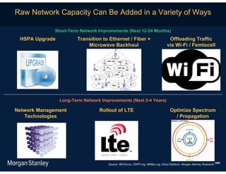 Raw Network Capacity Can Be Added in a Variety of Ways

             Short-Term Network Improvements (Next 12-24 Months)
 HSPA Upgrade          Transition to Ethernet / Fiber +                         Offloading Traffic
                           Microwave Backhaul                                  via Wi-Fi / Femtocell




                Long-Term Network Improvements (Next 2-4 Years)

Network Management               Rollout of LTE                                  Optimize Spectrum
   Technologies                                                                    / Propagation




                                     Source: WiChorus, 3GPP.org, WiMax.org, Ehud Gelblum, Morgan Stanley Research. 440
 