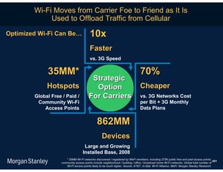 Wi-Fi Moves from Carrier Foe to Friend as It Is
             Used to Offload Traffic from Cellular
Optimized Wi-Fi Can Be…                   10x
                                          Faster
                                          vs. 3G Speed

             35MM*                                                                70%
                                          Strategic
             Hotspots                      Option                                 Cheaper
        Global Free / Paid /             For Carriers                             vs. 3G Networks Cost
         Community Wi-Fi                                                          per Bit + 3G Monthly
            Access Points                                                         Data Plans


                                                862MM
                                                    Devices
                                     Large and Growing
                                    Installed Base, 2008
                       * 35MM Wi-Fi networks discovered / registered by WeFi members, including 275K public free and paid access points;
                                                                                                                                             451
                    community access points include neighborhood / building / office / broadcast home Wi-Fi networks. Global total number of
                       Wi-Fi access points likely to be much higher. Source: AT&T, In-Stat, Wi-Fi Alliance, WeFi. Morgan Stanley Research.
 