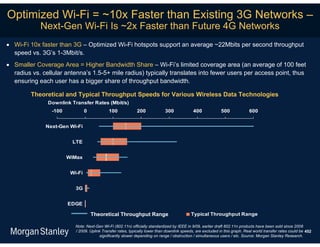 Optimized Wi-Fi = ~10x Faster than Existing 3G Networks –
            Next-Gen Wi-Fi Is ~2x Faster than Future 4G Networks
 Wi-Fi 10x faster than 3G – Optimized Wi-Fi hotspots support an average ~22Mbits per second throughput
  speed vs. 3G’s 1-3Mbit/s.
 Smaller Coverage Area = Higher Bandwidth Share – Wi-Fi’s limited coverage area (an average of 100 feet
  radius vs. cellular antenna’s 1.5-5+ mile radius) typically translates into fewer users per access point, thus
  ensuring each user has a bigger share of throughput bandwidth.

         Theoretical and Typical Throughput Speeds for Various Wireless Data Technologies
               Downlink Transfer Rates (Mbit/s)
                 -100            0            100             200             300             400             500             600


              Next-Gen Wi-Fi


                         LTE


                        WiMax


                         Wi-Fi


                           3G


                        EDGE

                                     Theoretical Throughput Range                            Typical Throughput Range

                           Note: Next-Gen Wi-Fi (802.11n) officially standardized by IEEE in 9/09, earlier draft 802.11n products have been sold since 2008
                           / 2009. Uplink Transfer rates, typically lower than downlink speeds, are excluded in this graph. Real world transfer rates could be 452
                                        significantly slower depending on range / obstruction / simultaneous users / etc. Source: Morgan Stanley Research.
 