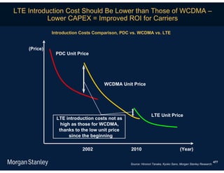 LTE Introduction Cost Should Be Lower than Those of WCDMA –
           Lower CAPEX = Improved ROI for Carriers

              Introduction Costs Comparison, PDC vs. WCDMA vs. LTE


    (Price)
               PDC Unit Price




                                     WCDMA Unit Price




                                                               LTE Unit Price
                LTE introduction costs not as
                  high as those for WCDMA,
                 thanks to the low unit price
                      since the beginning

                           2002                 2010                                (Year)

                                                                                                                477
                                                Source: Hironori Tanaka, Kyoko Sano, Morgan Stanley Research.
 
