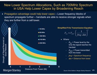 New Lower Spectrum Allocations, Such as 700MHz Spectrum
                 in USA Help Lower Capex by Broadening Reach
 Propagation advantage could help lower capex – Lower frequency blocks of
  spectrum propagate further – handsets are able to receive stronger signals when
  they are further from a cell tower.


                                                        700 MHz
                                                                      Simplified Friis Transmission Equation:

                                                        850 MHz

                                                        1900 MHz
Strength of Signal Received on




                                                        2100 MHz           Where:
                                                        2500 MHz                   Prec = Power level by the
                                                                                    time the signal reaches the
        Given Network




                                                                                    handset
                                                                                   Psent = Power transmitted
                                                                                    from the tower
                                                                                   freq = Spectrum frequency
                                                                                   dist = Distance from tower



                                 0   1        2         3         4   5
                                         Distance From Tower (Mi)                                                            479
                                                                            Source: Ehud Gelblum, Morgan Stanley Research.
 