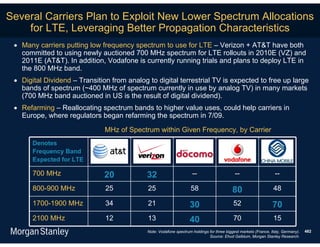 Several Carriers Plan to Exploit New Lower Spectrum Allocations
    for LTE, Leveraging Better Propagation Characteristics
  Many carriers putting low frequency spectrum to use for LTE – Verizon + AT&T have both
   committed to using newly auctioned 700 MHz spectrum for LTE rollouts in 2010E (VZ) and
   2011E (AT&T). In addition, Vodafone is currently running trials and plans to deploy LTE in
   the 800 MHz band.
  Digital Dividend – Transition from analog to digital terrestrial TV is expected to free up large
   bands of spectrum (~400 MHz of spectrum currently in use by analog TV) in many markets
   (700 MHz band auctioned in US is the result of digital dividend).
  Refarming – Reallocating spectrum bands to higher value uses, could help carriers in
   Europe, where regulators began refarming the spectrum in 7/09.

                                 MHz of Spectrum within Given Frequency, by Carrier
       Denotes            At&t           Verizon             NTT                    VOD (UK +               China
       Frequency Band                                                               Italy +
                                                             docomo                 Germany)
                                                                                                            Mobile
       Expected for LTE

       700 MHz                 20            32                      --                      --                    --

       800-900 MHz               25           25                    58                     80                     48

       1700-1900 MHz             34           21                    30                      52                   70
       2100 MHz                  12           13                    40                      70                    15
                                             Note: Vodafone spectrum holdings for three biggest markets (France, Italy, Germany).   482
                                                                              Source: Ehud Gelblum, Morgan Stanley Research.
 