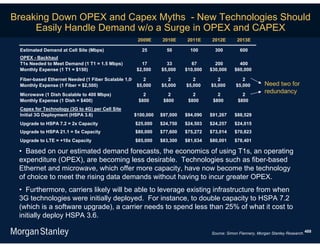 Breaking Down OPEX and Capex Myths - New Technologies Should
     Easily Handle Demand w/o a Surge in OPEX and CAPEX
                                                    2009E     2010E     2011E     2012E       2013E

 Estimated Demand at Cell Site (Mbps)                 25       50        100       300         600
 OPEX - Backhaul
 T1s Needed to Meet Demand (1 T1 = 1.5 Mbps)         17        33         67       200        400
 Monthly Expense (1 T1 = $150)                     $2,500    $5,000    $10,000   $30,000    $60,000

 Fiber-based Ethernet Needed (1 Fiber Scalable 1,00    2        2         2         2           2
 Monthly Expense (1 Fiber = $2,500)                 $5,000   $5,000    $5,000    $5,000      $5,000         Need two for
 Microwave (1 Dish Scalable to 400 Mbps)              2         2         2         2           2
                                                                                                            redundancy
 Monthly Expense (1 Dish = $400)                    $800      $800      $800      $800        $800
 Capex for Technology (3G to 4G) per Cell Site
 Initial 3G Deployment (HSPA 3.6)                 $100,000   $97,000   $94,090   $91,267     $88,529
 Upgrade to HSPA 7.2 = 2x Capacity                 $25,000   $24,750   $24,503   $24,257    $24,015
 Upgrade to HSPA 21.1 = 5x Capacity                $80,000   $77,600   $75,272   $73,014     $70,823
 Upgrade to LTE = +10x Capacity                    $85,000   $83,300   $81,634   $80,001     $78,401

 • Based on our estimated demand forecasts, the economics of using T1s, an operating
 expenditure (OPEX), are becoming less desirable. Technologies such as fiber-based
 Ethernet and microwave, which offer more capacity, have now become the technology
 of choice to meet the rising data demands without having to incur greater OPEX.
 • Furthermore, carriers likely will be able to leverage existing infrastructure from when
 3G technologies were initially deployed. For instance, to double capacity to HSPA 7.2
 (which is a software upgrade), a carrier needs to spend less than 25% of what it cost to
 initially deploy HSPA 3.6.

                                                                                 Source: Simon Flannery, Morgan Stanley Research. 488
 
