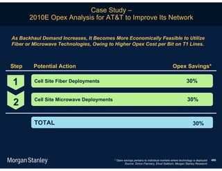 Case Study –
       2010E Opex Analysis for AT&T to Improve Its Network

As Backhaul Demand Increases, It Becomes More Economically Feasible to Utilize
Fiber or Microwave Technologies, Owing to Higher Opex Cost per Bit on T1 Lines.



Step     Potential Action                                                                Opex Savings*


1        Cell Site Fiber Deployments                                                                30%


                                                                                                     30%
2        Cell Site Microwave Deployments



         TOTAL                                                                                           30%




                                           * Opex savings pertains to individual markets where technology is deployed.   490
                                                   Source: Simon Flannery, Ehud Gelblum, Morgan Stanley Research.
 