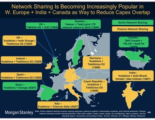 Network Sharing Is Becoming Increasingly Popular in
   W. Europe + India + Canada as Way to Reduce Capex Overlap
                                                                   Sweden –
                                                                                                                          Active Network Sharing
                             UK –                          Telenor + Tele2 joint LTE
                   T-Mobile UK + 3UK (1Q08)              network rollout in 2010 (1Q09)
                                                                                                                         Passive Network Sharing


           UK –                                                                                                                    Canada –
 Vodafone + both Orange /                                                                                                        Bell Canada +
   Telefónica O2 (1Q09)                                                                                                         TELUS + SaskTel
                                                                                                                                     (3Q09)



           Ireland –                                                                    Germany –
Vodafone + Telefónica O2 (1Q09)                                                         Vodafone +
                                                                                       Telefónica O2
                                                                                           (1Q09)

                                                                                                                                    India–
            Spain –
                                                                                                                          Vodafone + both Bharti
Vodafone + Telefonica O2 (1Q09)
                                                                                                                       Intratel / Idea Cellular (1Q07)
                                                                                  Czech Republic –
          Spain –                                                                   Vodafone +
  Vodafone + Orange (4Q07)                                                         Telefónica O2
                                                                                       (1Q09)



                                         Italy –
                             Vodafone + Telecom Italia (4Q07)
                         Note: Active network sharing involves sharing antennas, antenna systems, transmission systems, and channel elements. Passive
                                                                                                                                                              493
                              network sharing involves sharing electrical / fiber optic cables, masts, power supply, air conditioning, alarm systems, and the
                                                         physical space / structures surrounding a tower. Source: Informa, ICT, Morgan Stanley Research.
 