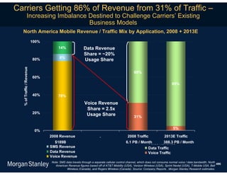 Carriers Getting 86% of Revenue from 31% of Traffic –
                 Increasing Imbalance Destined to Challenge Carriers’ Existing
                                      Business Models
  North America Mobile Revenue / Traffic Mix by Application, 2008 + 2013E
                           100%
                                       14%                Data Revenue
                                                          Share = ~20%
                                        8%
                           80%                            Usage Share
  % of Traffic / Revenue




                                                                                                 69%
                           60%
                                                                                                                               95%

                           40%         78%
                                                           Voice Revenue
                                                            Share = 2.5x
                           20%                              Usage Share                          31%


                                                                                                                                5%
                            0%
                                  2008 Revenue                         .                    2008 Traffic                 2013E Traffic
                                    $189B                                                  6.1 PB / Month
                                                                                                       Voice Revenue / Month
                                                                                                               388.3 PB
                                  SMS Revenue                                                               Data Traffic
                                  Data Revenue                                                              Voice Traffic
                                  Voice Revenue
                                  Note: SMS data travels through a separate cellular control channel, which does not consume normal voice / data bandwidth. North
                                                                                                                                                                  496
                                     American Revenue figures based off of AT&T Mobility (USA), Verizon Wireless (USA), Sprint Nextel (USA), T-Mobile USA, Bell
                                             Wireless (Canada), and Rogers Wireless (Canada). Source: Company Reports , Morgan Stanley Research estimates.
 