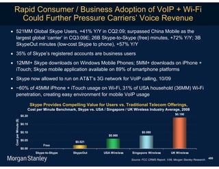Rapid Consumer / Business Adoption of VoIP + Wi-Fi
   Could Further Pressure Carriers’ Voice Revenue
 521MM Global Skype Users, +41% Y/Y in CQ2:09; surpassed China Mobile as the
  largest global ‘carrier’ in CQ3:09E; 26B Skype-to-Skype (free) minutes, +72% Y/Y; 3B
  SkypeOut minutes (low-cost Skype to phone), +57% Y/Y
 35% of Skype’s registered accounts are business users
 12MM+ Skype downloads on Windows Mobile Phones; 5MM+ downloads on iPhone +
  iTouch; Skype mobile application available on 89% of smartphone platforms
 Skype now allowed to run on AT&T’s 3G network for VoIP calling, 10/09
 ~60% of 45MM iPhone + iTouch usage on Wi-Fi, 31% of USA household (36MM) Wi-Fi
  penetration, creating easy environment for mobile VoIP usage

                                Skype Provides Compelling Value for Users vs. Traditional Telecom Offerings,
                            Cost per Minute Benchmark, Skype vs. USA / Singapore / UK Wireless Industry Average, 2008
                                                                                                                    $0.190
                        $0.20
  Cost per Minute ($)




                        $0.15

                        $0.10                                                              $0.080
                                                                        $0.060
                        $0.05
                                                      $0.021
                                      Free
                        $0.00
                                  Skype-to-Skype     SkypeOut        USA Wireless    Singapore Wireless          UK Wireless
                                                                                                                                              499
                                                                                    Source: FCC CRMS Report, 1/09, Morgan Stanley Research.
 