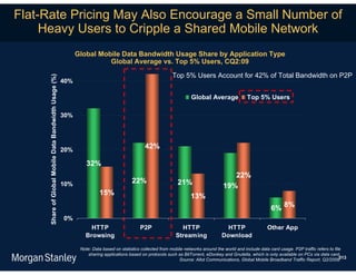 Flat-Rate Pricing May Also Encourage a Small Number of
     Heavy Users to Cripple a Shared Mobile Network
                                                             Global Mobile Data Bandwidth Usage Share by Application Type
                                                                       Global Average vs. Top 5% Users, CQ2:09

                                                                                                             Top 5% Users Account for 42% of Total Bandwidth on P2P
     Share of Global Mobile Data Bandwidth Usage (%)



                                                       40%

                                                                                                                      Global Average               Top 5% Users

                                                       30%




                                                       20%
                                                                                               42%

                                                                 32%
                                                                                                                                          22%
                                                       10%                              22%                    21%                     19%
                                                                       15%                                            13%
                                                                                                                                                               6% 8%
                                                       0%
                                                                  HTTP                      P2P                 HTTP                    HTTP                 Other App
                                                                Browsing                                      Streaming               Download

                                                              Note: Data based on statistics collected from mobile networks around the world and include data card usage. P2P traffic refers to file
                                                                 sharing applications based on protocols such as BitTorrent, eDonkey and Gnutella, which is only available on PCs via data card.
                                                                                                                Source: Allot Communications, Global Mobile Broadband Traffic Report, Q2/2009.     513
 