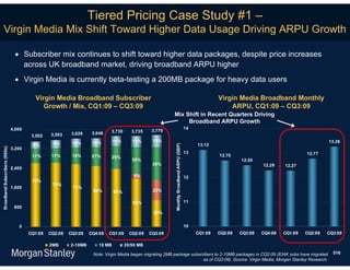 Tiered Pricing Case Study #1 –
   Virgin Media Mix Shift Toward Higher Data Usage Driving ARPU Growth

                                 Subscriber mix continues to shift toward higher data packages, despite price increases
                                  across UK broadband market, driving broadband ARPU higher
                                 Virgin Media is currently beta-testing a 200MB package for heavy data users

                                         Virgin Media Broadband Subscriber                                                                              Virgin Media Broadband Monthly
                                            Growth / Mix, CQ1:09 – CQ3:09                                                                                   ARPU, CQ1:09 – CQ3:09
                                                                                                          Mix Shift in Recent Quarters Driving
                                                                                                               Broadband ARPU Growth
                               4,000                                                                                                      14
                                                                            3,730      3,735    3,770
                                                 3,563    3,626    3,646
                                        3,502
                                                                   10%        11%      12%      13%                                                                                                  13.26
                                        8%       9%       10%                                                                                  13.12




                                                                                                           Monthly Broadband ARPU (GBP)
Broadband Subscribers (000s)




                               3,200
                                                                                                                                          13                                                12.77
                                        17%      17%      19%      21%      25%                                                                         12.70
                                                                                       30%                                                                       12.50
                                                                                                36%                                                                       12.29    12.27
                               2,400
                                                                                        5%                                                12
                                        75%
                                                 74%
                               1,600                      71%
                                                                   68%        64%               22%

                                                                                       53%                                                11
                                800
                                                                                                29%


                                  0                                                                                                       10
                                       CQ1:08   CQ2:08   CQ3:08   CQ4:08   CQ1:09     CQ2:09   CQ3:09                                          CQ1:08   CQ2:08   CQ3:08   CQ4:08   CQ1:09   CQ2:09   CQ3:09

                                                2MB      2-10MB       10 MB         20/50 MB

                                                                   Note: Virgin Media began migrating 2MB package subscribers to 2-10MB packages in CQ2:09 (834K subs have migrated                    516
                                                                                                                        as of CQ3:09). Source: Virgin Media, Morgan Stanley Research.
 