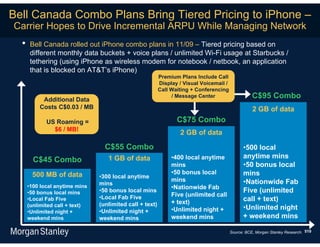 Bell Canada Combo Plans Bring Tiered Pricing to iPhone –
Carrier Hopes to Drive Incremental ARPU While Managing Network
  •    Bell Canada rolled out iPhone combo plans in 11/09 – Tiered pricing based on
       different monthly data buckets + voice plans / unlimited Wi-Fi usage at Starbucks /
       tethering (using iPhone as wireless modem for notebook / netbook, an application
       that is blocked on AT&T’s iPhone)
                                                          Premium Plans Include Call
                                                          Display / Visual Voicemail /
                                                          Call Waiting + Conferencing
           Additional Data
                                                               / Message Center                     C$95 Combo
          Costs C$0.03 / MB                                                                         2 GB of data
             US Roaming =                                        C$75 Combo
               $6 / MB!
                                                                  2 GB of data

                                  C$55 Combo                                                   •500 local
                                   1 GB of data                •400 local anytime              anytime mins
        C$45 Combo
                                                               mins                            •50 bonus local
       500 MB of data                                          •50 bonus local                 mins
                                •300 local anytime
                                                               mins                            •Nationwide Fab
      •100 local anytime mins   mins
                                                               •Nationwide Fab
      •50 bonus local mins      •50 bonus local mins                                           Five (unlimited
                                •Local Fab Five                Five (unlimited call
      •Local Fab Five
                                                               + text)                         call + text)
      (unlimited call + text)   (unlimited call + text)
                                •Unlimited night +             •Unlimited night +              •Unlimited night
      •Unlimited night +
      weekend mins              weekend mins                   weekend mins                    + weekend mins

                                                                                         Source: BCE, Morgan Stanley Research. 519
 