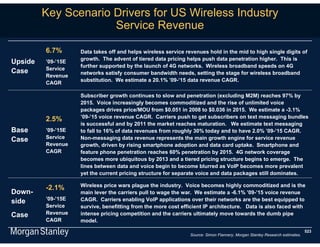 Key Scenario Drivers for US Wireless Industry
                      Service Revenue

         6.7%       Data takes off and helps wireless service revenues hold in the mid to high single digits of
                    growth. The advent of tiered data pricing helps push data penetration higher. This is
Upside   ’09-’15E
                    further supported by the launch of 4G networks. Wireless broadband speeds on 4G
         Service
Case                networks satisfy consumer bandwidth needs, setting the stage for wireless broadband
         Revenue
                    substitution. We estimate a 20.1% ’09-’15 data revenue CAGR.
         CAGR

                    Subscriber growth continues to slow and penetration (excluding M2M) reaches 97% by
                    2015. Voice increasingly becomes commoditized and the rise of unlimited voice
                    packages drives price/MOU from $0.051 in 2008 to $0.036 in 2015. We estimate a -3.1%
         2.5%       ’09-’15 voice revenue CAGR. Carriers push to get subscribers on text messaging bundles
                    is successful and by 2011 the market reaches maturation. We estimate text messaging
Base     ’09-’15E   to fall to 16% of data revenues from roughly 30% today and to have 2.0% ’09-’15 CAGR.
         Service    Non-messaging data revenue represents the main growth engine for service revenue
Case
         Revenue    growth, driven by rising smartphone adoption and data card uptake. Smartphone and
         CAGR       feature phone penetration reaches 60% penetration by 2015. 4G network coverage
                    becomes more ubiquitous by 2013 and a tiered pricing structure begins to emerge. The
                    lines between data and voice begin to become blurred as VoIP becomes more prevalent
                    yet the current pricing structure for separate voice and data packages still dominates.

                    Wireless price wars plague the industry. Voice becomes highly commoditized and is the
         -2.1%
Down-               main lever the carriers pull to wage the war. We estimate a -6.1% ’09-’15 voice revenue
         ’09-’15E   CAGR. Carriers enabling VoIP applications over their networks are the best equipped to
side
         Service    survive, benefitting from the more cost efficient IP architecture. Data is also faced with
Case     Revenue    intense pricing competition and the carriers ultimately move towards the dumb pipe
         CAGR       model.
                                                                                                                             523
                                                                Source: Simon Flannery, Morgan Stanley Research estimates.
 