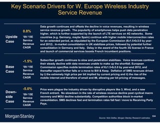 Key Scenario Drivers for W. Europe Wireless Industry
                   Service Revenue

                    Data growth continues and offsets the decline in voice revenues, resulting in wireless
         0.8%       service revenue growth. The popularity of smartphones helps push data penetration
                    higher, which is further supported by the launch of LTE services on 4G networks. Some
Upside   ’09-’15E   countries (e.g. Germany, maybe Spain) continue with higher mobile interconnection rates
Case     Service    for an extended period, as stipulated by the European Commission (€c1.5-€c3.0 by year-
         Revenue    end 2012) . In-market consolidation in UK stabilizes prices, followed by potential further
         CAGR       consolidation in Germany and Italy. Delay in the award of the fourth 3G license in France
                    and launch of commercial services boosts French incumbent positions.


                    Subscriber growth continues to slow and penetration stabilizes. Voice revenues continue
         -1.5%
                    their steady decline with data revenues unable to make up the shortfall. European
Base     ’09-’15E   Commission specifies mobile termination rates of €c1.5-€c3.0 by year-end 2012, and
Case     Service    thereafter expect further falls or a move to Bill & Keep. Deflation of SMS revenues driven
         Revenue    by i) the extremely high price per bit implied by current pricing and ii) the rise of the
         CAGR       mobile internet and therefore of email and IM, allowing per bit pricing of messages.



         -5.0%      Price wars plague the industry driven by disruptive players like 3, Wind, and a new
Down-               French entrant. No slowdown in the rate of wireless revenue decline post cyclical macro
         ’09-’15E
side     Service
                    recovery and MOU decline substantially. Competition authorities block in-market
                    consolidation. SMS declines fast and termination rates fall fast / move to Receiving Party
Case     Revenue
                    Pays.
         CAGR



                                                                                                                            534
                                                                  Source: Nick Delfas, Morgan Stanley Research estimates.
 