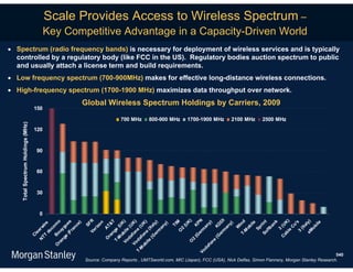 Scale Provides Access to Wireless Spectrum –
                                             Key Competitive Advantage in a Capacity-Driven World
 Spectrum (radio frequency bands) is necessary for deployment of wireless services and is typically
  controlled by a regulatory body (like FCC in the US). Regulatory bodies auction spectrum to public
  and usually attach a license term and build requirements.
 Low frequency spectrum (700-900MHz) makes for effective long-distance wireless connections.
 High-frequency spectrum (1700-1900 MHz) maximizes data throughput over network.
                                                          Global Wireless Spectrum Holdings by Carriers, 2009
                                    150

                                                                          700 MHz      800-900 MHz          1700-1900 MHz            2100 MHz   2500 MHz
    Total Spectrum Holdings (MHz)




                                    120


                                        90


                                        60


                                        30



                                        0
                                                                                                                er PN




                                                                                                                                      I
                                                                                                            )
                                                                  R




                                                                                                                                                         )



                                                                                                                                             eM ly)
                                                                                  n g &T




                                                                                                                            er DD
                                                      o




                                                                                                                                            T- ind
                                                                                              )

                                                                                              )
                                             (F es




                                                                                                    M




                                                                                                                                            So int

                                                                                                                                                       k
                                                                                              )




                                                                                                            K




                                                                                                                                                       s
                                                                                    m )




                                                                                                                                            ab UK
                                                                                                                       y)
                                                                 n




                                                                                                                                                     ile
                                                                                                                                                     ile
                                                     e)




                                                                                 ob UK

                                                                                           K




                                                                                                                                   y)
                                              do e




                                                                               f o ( UK




                                                                                           y)
                                                                                           y
                                                               SF
                                                    m




                                                                                                                                                    o'
                                                                                                                                                   an
                                                                                                        (U
                                                              zo




                                                                                                  TI
                                         TT wir




                                                                              (G Ital




                                                                                                                K




                                                                                                                                                    a
                                                                             da e (U




                                                                                                                    an
                                                  nc
                                                   u




                                                                                                                                                   r
                                                                                                                                an
                                                                                         T




                                                                                                                                                ob
                                                                                       an




                                                                                                                                                 ob
                                                                                                                                 K



                                                                                                                                                 W




                                                                                                                                                  C
                                                 co




                                                                                                                                                  (



                                                                                                                                                (It
                                                                                                                                               Sp
                                                 yg




                                                                                        (




                                                                                                                                               ftb
                                                            ri

                                                                                       A




                                                                                                        2




                                                                                                                                                3
                                                                                                                  m
                                                ra
                                               ar




                                                                                      e




                                                                                                                              m
                                                                                    ne




                                                                                                                                              le
                                                                          ile e (




                                                                                                                                              M
                                                          Ve




                                                                                                    O
                                             ou




                                                                                                                                              3
                                                                                    il
                                             le




                                                                                  er
                                                                                 fo

                                                                                  n




                                                                                                                (G
                                    C



                                           B




                                                                                ra




                                                                                                                            (G
                                          e




                                                                                                                                          C
                                                                             M
                                        ng




                                                                      O




                                                                  T - od a




                                                                                                                2
                                        N




                                                                           T-




                                                                                                                            e
                                                                         Vo




                                                                                                            O
                                      ra




                                                                                                                         on
                                                                       ob
                                                                        V
                                    O




                                                                                                                      af
                                                                     M




                                                                                                                       d
                                                                                                                    Vo




                                                                                                                                                                               540
                                                          Source: Company Reports , UMTSworld.com, MIC (Japan), FCC (USA), Nick Delfas, Simon Flannery, Morgan Stanley Research.
 
