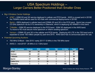 USA Spectrum Holdings –
             Larger Carriers Better Positioned than Smaller Ones

 Big 4 Wireless Carrier Holdings
        AT&T – GSM 2G and 3G service deployed in cellular and PCS bands. AWS is unused and in 2010E
         the 700MHz band will be used for 4G trials with commercial deployments in 2010E.
        Sprint – iDEN deployed in cellular band and CDMA 2G and 3G in the PCS band. Sprint has unused
         2.5 GHz spectrum via its 51% ownership in Clearwire, which is deploying 4G WiMAX in this band.
        T-Mobile – GSM 2G service deployed in the PCS band. GSM 3G deployed in the AWS band.
         To move to 4G must secure more spectrum or refarm existing spectrum.
        Verizon – CDMA 2G and 3G in the cellular and PCS bands. Deploying 4G LTE in the 700 band and is
         expected to cover 100 million people by year-end 2010. AWS band has no announced plans for use.
 Potential Upcoming Auctions
        700 MHz D-Block – late 2010 / early 2011? 10 MHz in the 700 MHz band
        AWS-3 – mid-2010? 25 MHz in 2.1 GHz band

          (top 100 markets)   Cellular   PCS      AWS        700     2.5 GHz         Total       (MHz)
          AT&T                  25       34        12        20          0             91
          Verizon               25       21        13        32          0             91
          T-Mobile               0       27        27         0          0             54
          Sprint                17       36         0         0          0             53
          Cable Co's             0        0        19         0         0             19
          Clearwire              0        0        0          0        150            150


                                                                      Source: Company data, Morgan Stanley Research 541
 