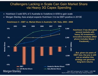 Challengers Lacking in Scale Can Gain Market Share
                                via Heavy 3G Capex Spending
 Hutchison 3 sold 50% of 3 Australia to Vodafone in 6/09 to gain scale
 Morgan Stanley Asia analyst expects Hutchison 3 to be EBIT-positive in 2010E

               Hutchinson 3 – EBIT vs. Market Share in Australia / UK / Italy, 2003 - 2008

                        2003      2004      2005    2006      2007        2008
               10%                                                                     5,000
                                                                                                               Hutchison 3 has disrupted
                                                                                                                  several markets with
                                                                                                                 heavy 3G investment +
                5%                                                                     2,500                   innovative handsets (INQ1
                                                                                                                phone includes Skype +
                                                                                                                     Facebook)…




                                                                                                EBIT ($000s)
Market Share




                0%                                                                     0



                                                                                                               …But, given six years of
               -5%                                                                     -2,500                  EBIT loss, the jury is still
                                                                                                                 out on whether this
                                                                                                                strategy can generate
                                                                                                                  long-term returns
               -10%                                                                    -5,000
                               EBIT                         Australia Market Share
                               UK Market Share              Italy Market Share
                                                                                          Note: EBIT exchange rate of 7.75HKD = 1USD. 542
                                                                                 Source: WCIS, company data, Morgan Stanley Research.
 