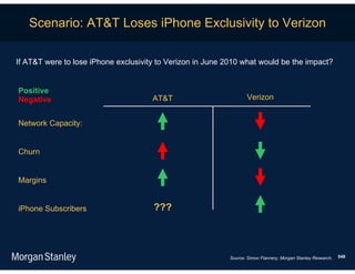 Scenario: AT&T Loses iPhone Exclusivity to Verizon

If AT&T were to lose iPhone exclusivity to Verizon in June 2010 what would be the impact?


Positive
Negative                              AT&T                          Verizon


Network Capacity:


Churn


Margins


iPhone Subscribers                    ???



                                                            Source: Simon Flannery, Morgan Stanley Research.   548
 