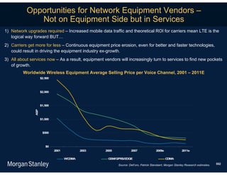Opportunities for Network Equipment Vendors –
              Not on Equipment Side but in Services
1) Network upgrades required – Increased mobile data traffic and theoretical ROI for carriers mean LTE is the
   logical way forward BUT…
2) Carriers get more for less – Continuous equipment price erosion, even for better and faster technologies,
   could result in driving the equipment industry ex-growth.
3) All about services now – As a result, equipment vendors will increasingly turn to services to find new pockets
   of growth.
         Worldwide Wireless Equipment Average Selling Price per Voice Channel,2011E– 2011E
                 Worldwide Wireless Equipment Average Selling Prices, 2001 – 2001
                     $2,500



                     $2,000



                     $1,500
               ASP




                     $1,000



                      $500



                        $0
                              2001           2003   2005            2007                2009e               2011e

                                     WCDMA           GSM/GPRS/EDGE                              CDMA

                                                           Source: Dell’oro, Patrick Standaert, Morgan Stanley Research estimates.   552
 