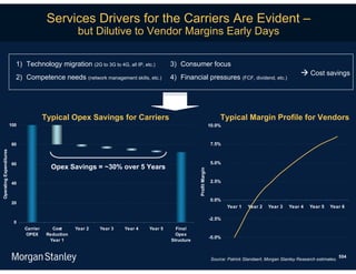 Services Drivers for the Carriers Are Evident –
                                                       but Dilutive to Vendor Margins Early Days

                           1) Technology migration (2G to 3G to 4G, all IP, etc.)         3) Consumer focus
                                                                                                                                                                   Cost savings
                           2) Competence needs (network management skills, etc.)          4) Financial pressures (FCF, dividend, etc.)




                                         Typical Opex Savings for Carriers                                                 Typical Margin Profile for Vendors
                         100                                                                                          10.0%



                         80                                                                                           7.5%
Operating Expenditures




                         60                                                                                           5.0%
                                            Opex Savings = ~30% over 5 Years



                                                                                                      Profit Margin
                         40                                                                                           2.5%


                                                                                                                      0.0%
                         20
                                                                                                                              Year 1     Year 2   Year 3    Year 4    Year 5    Year 6

                                                                                                                      -2.5%
                          0
                               Carrier      Cost      Year 2   Year 3   Year 4   Year 5     Final
                               OPEX       Reduction                                         Opex
                                                                                                                      -5.0%
                                           Year 1                                         Structure


                                                                                                                                                                                       554
                                                                                                                       Source: Patrick Standaert, Morgan Stanley Research estimates.
 
