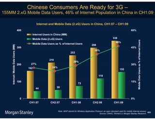 Chinese Consumers Are Ready for 3G –
155MM 2.xG Mobile Data Users, 46% of Internet Population in China in CH1:09

                                                       Internet and Mobile Data (2.xG) Users in China, CH1:07 – CH1:09

                                         400                                                                                                             60%
                                                 Internet Users in China (MM)
                                                 Mobile Data (2.xG) Users                                                            338




                                                                                                                                                                 Mobile Data Users as % of Internet Users
                                                                                                                                        46%
                                                 Mobile Data Users as % of Internet Users                    298
     Internet / Mobile Data Users (MM)




                                         300                                                                                                             45%
                                                                                                                39%
                                                                                     253

                                                               210
                                                                                        29%
                                         200     27%                                                                                                     30%
                                               162               24%
                                                                                                                                            155

                                                                                                                    118

                                         100                                                                                                             15%
                                                                                             73
                                                     44              50



                                           0                                                                                                             0%
                                               CH1:07           CH2:07                CH1:08                  CH2:08                  CH1:09


                                                                       Note: WAP stands for Wireless Application Protocol, an open standard used for mobile Internet access.
                                                                                                                                                                             603
                                                                                                                      Source: CNNIC, Richard Ji, Morgan Stanley Research.
 
