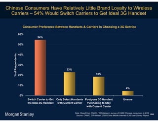 Chinese Consumers Have Relatively Little Brand Loyalty to Wireless
  Carriers – 54% Would Switch Carriers to Get Ideal 3G Handset

                        Consumer Preference Between Handsets & Carriers in Choosing a 3G Service

                      60%
                                    54%

                      50%


                      40%
   % of Respondents




                      30%
                                                           23%

                      20%                                                              18%



                      10%
                                                                                                                        4%

                      0%
                            Switch Carrier to Get   Only Select Handsets Postpone 3G Handset                         Unsure
                            the Ideal 3G Handset     with Current Carrier Purchasing to Stay
                                                                          with Current Carrier

                                                                 Note: Result from CNNIC / CR-Nielsen’s survey of 9,988 Chinese consumers in 9/09.
                                                                                                                                                   604
                                                                  Source: CNNIC, CR-Nielsen, 2009 China Mobile Internet & 3G User Survey Report.
 