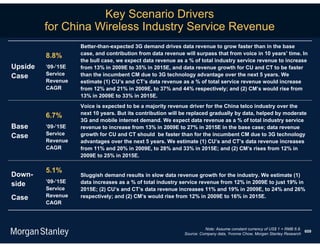 Key Scenario Drivers
         for China Wireless Industry Service Revenue
                    Better-than-expected 3G demand drives data revenue to grow faster than in the base
         8.8%       case, and contribution from data revenue will surpass that from voice in 10 years’ time. In
                    the bull case, we expect data revenue as a % of total industry service revenue to increase
Upside   ’09-’15E   from 13% in 2009E to 35% in 2015E, and data revenue growth for CU and CT to be faster
Case     Service    than the incumbent CM due to 3G technology advantage over the next 5 years. We
         Revenue    estimate (1) CU’s and CT’s data revenue as a % of total service revenue would increase
         CAGR       from 12% and 21% in 2009E, to 37% and 44% respectively; and (2) CM’s would rise from
                    13% in 2009E to 33% in 2015E.
                    Voice is expected to be a majority revenue driver for the China telco industry over the
                    next 10 years. But its contribution will be replaced gradually by data, helped by moderate
         6.7%
                    3G and mobile internet demand. We expect data revenue as a % of total industry service
Base     ’09-’15E   revenue to increase from 13% in 2009E to 27% in 2015E in the base case; data revenue
Case     Service    growth for CU and CT should be faster than for the incumbent CM due to 3G technology
         Revenue    advantages over the next 5 years. We estimate (1) CU’s and CT’s data revenue increases
         CAGR       from 11% and 20% in 2009E, to 28% and 33% in 2015E; and (2) CM’s rises from 12% in
                    2009E to 25% in 2015E.

         5.1%
Down-               Sluggish demand results in slow data revenue growth for the industry. We estimate (1)
         ’09-’15E   data increases as a % of total industry service revenue from 12% in 2009E to just 19% in
side
         Service    2015E; (2) CU’s and CT’s data revenue increases 11% and 19% in 2009E, to 24% and 26%
Case     Revenue    respectively; and (2) CM’s would rise from 12% in 2009E to 16% in 2015E.
         CAGR



                                                                       Note: Assume constant currency of US$ 1 = RMB 6.8.
                                                                                                                          609
                                                             Source: Company data, Yvonne Chow, Morgan Stanley Research
 