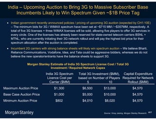 India – Upcoming Auction to Bring 3G to Massive Subscriber Base
      Incumbents Likely to Win Spectrum Given ~$1B Price Tag
   Indian government recently announced policies / pricing of upcoming 3G auction (expected by CH1:10E)
    – The minimum bids for 3G / WiMAX spectrum have been set at ~$715 MM / ~$357MM, respectively. A
    total of five 3G licenses + three WiMAX licenses will be sold, allowing five players to offer 3G services in
    every circle. One of the licenses has already been reserved for state-owned telecom carriers BSNL +
    MTNL, who are currently initiating their 3G network rollout and will pay the highest bid price for their
    spectrum allocation after the auction is completed.
   Incumbent 2G carriers with strong balance sheets will likely win spectrum auction – We believe Bharti,
    Reliance Communications, Vodafone, Idea, and Tata could be aggressive bidders, whereas we do not
    believe the new operator/entrants have the balance sheets to support 3G.

                 Morgan Stanley Estimate of India 3G Spectrum License Cost / Total 3G
                                Investment / Required Network Capex
                               India 3G Spectrum        Total 3G Investment ($MM), Capital Expenditure
                                Licence Cost per        based on Number of Players Required for Network
                                 Carrier ($MM)                5            10         Rollout ($MM)
Maximum Auction Price                 $1,300               $6,500           $13,000                       $4,570
Base Case Auction Price               $1,000               $5,000           $10,000                       $4,570
Minimum Auction Price                  $802                $4,010           $8,020                        $4,570


                                                                            Source: Vinay Jaising, Morgan Stanley Research. 617
 