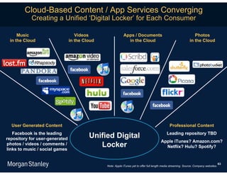 Cloud-Based Content / App Services Converging
           Creating a Unified ‘Digital Locker’ for Each Consumer

     Music                         Videos                  Apps / Documents                                       Photos
 in the Cloud                   in the Cloud                 in the Cloud                                      in the Cloud




  User Generated Content                                                                       Professional Content
   Facebook is the leading                                                                   Leading repository TBD
repository for user-generated            Unified Digital
                                                                                         Apple iTunes? Amazon.com?
photos / videos / comments /
links to music / social games
                                            Locker                                         Netflix? Hulu? Spotify?


                                                                                                                                        63
                                               Note: Apple iTunes yet to offer full length media streaming. Source: Company websites.
 