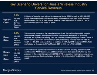 Key Scenario Drivers for Russia Wireless Industry
                      Service Revenue
         5.6%       Evidence of benefits from pricing strategy drive higher ARPU growth at 4.5% ’09-’15E
         ’09-’15E   CAGR. The growth in ARPU is supported by an increase in both data usage and data
Upside   RUB        revenue share (as a % of total service revenue). Total market size to reach to 1.8% of
Case     Service    Russia GDP in 2015E vs. 1.75% in 2009E.
         Revenue
         CAGR


         3.6%       Voice revenue remains as the majority revenue driver for the Russian mobile industry
                    over the next 10 years, though data revenue contribution is expected to gradually
         ’09-’15E
Base     RUB
                    increase. We expect ARPU falling 2-8% (on constant currency basis) in 2009 as a result of
Case                the worsening economic environment in 2009, followed by recovery from ’09-’15E at a
         Service
                    CAGR of ~ 3%. SIM-card penetration to stabilize at 150% by 2015 vs. current 143%. Total
         Revenue
                    market size to decrease to 1.6% of Russia GDP in 2015 vs. 1.75% in 2009E.
         CAGR


         -3.1%      A return to more aggressive competition in Russia’s mobile industry, as seen in 2004,
Down-    ’09-’15E
                    could result in ARPU declines. An additional risk comes from potential further top-line
                    pressure in the corporate segment in 2010E-2011E as sustained macro pressure prolongs
side     RUB
                    economic recovery. Total market size to fall to 1.1% of Russia GDP in 2015E vs. 1.75% in
         Service
                    2009E.
Case     Revenue
         CAGR




                                                                   Source: Alexander Vassiouk, Morgan Stanley Research. 637
 